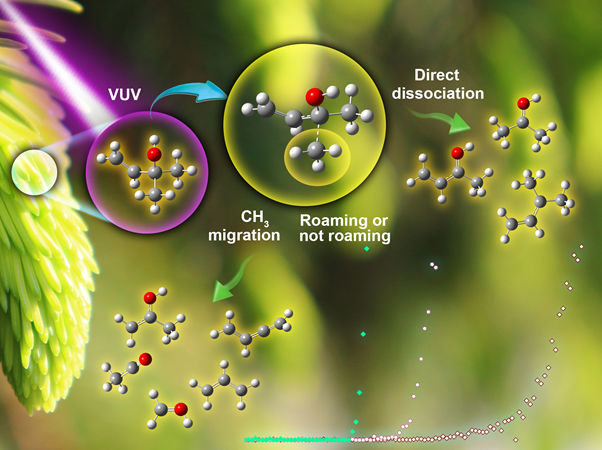 2021年4月，祝贺李淹博博士在Physical Chemistry Chemistry Physical上发表文章！