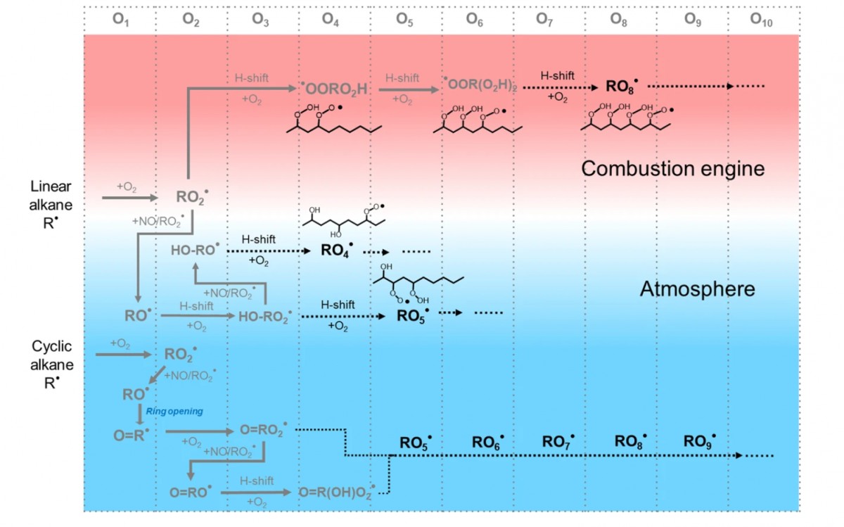 2021年2月，祝贺王占东教授在Communications Chemistry上发表文章！